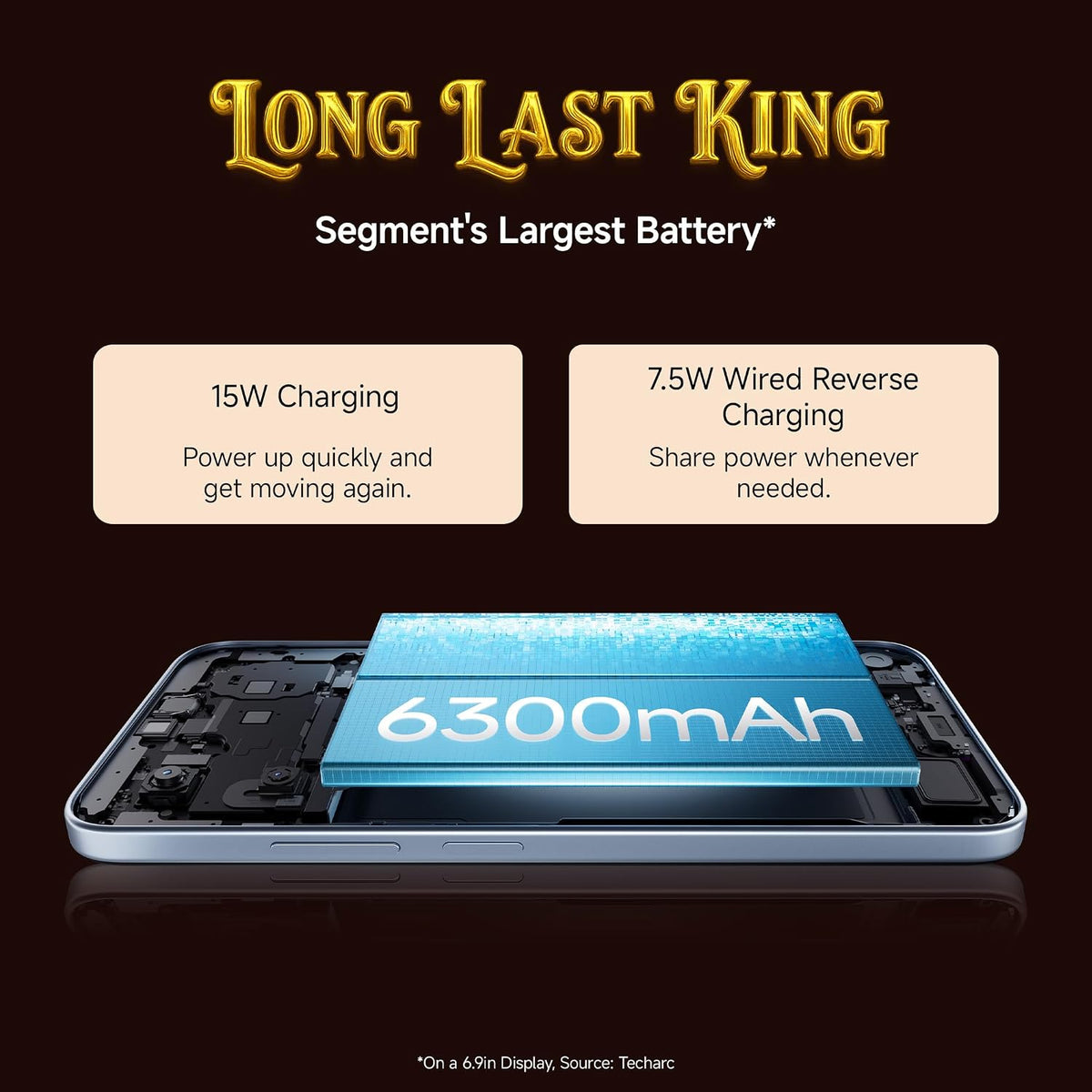Redmi A7 Pro 5G Smartphone