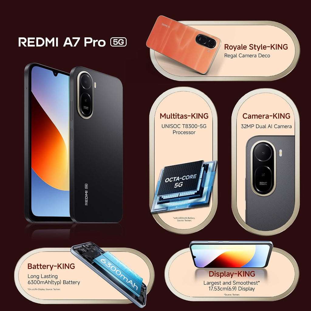 Redmi A7 Pro 5G Smartphone
